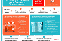 Бизнесмены поделились историями своего участия в проекте «Лето в Москве»